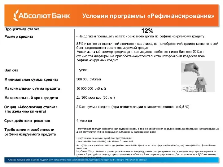 Условия программы «Рефинансирование» Ставка применяется в случае подключения коллективной схемы страхования, партнерской