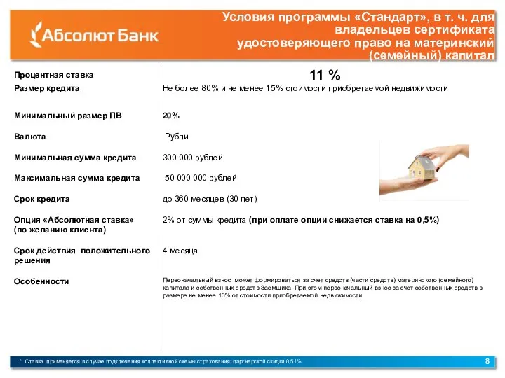 Условия программы «Стандарт», в т. ч. для владельцев сертификата удостоверяющего право на