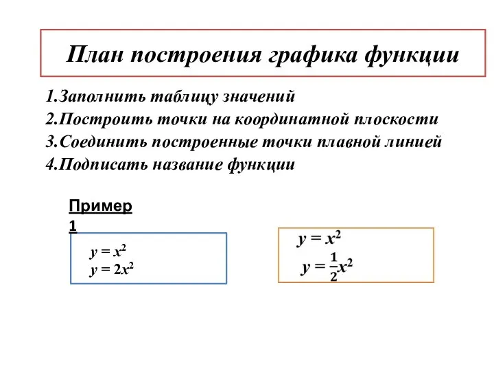 План построения графика функции 1.Заполнить таблицу значений 2.Построить точки на координатной плоскости