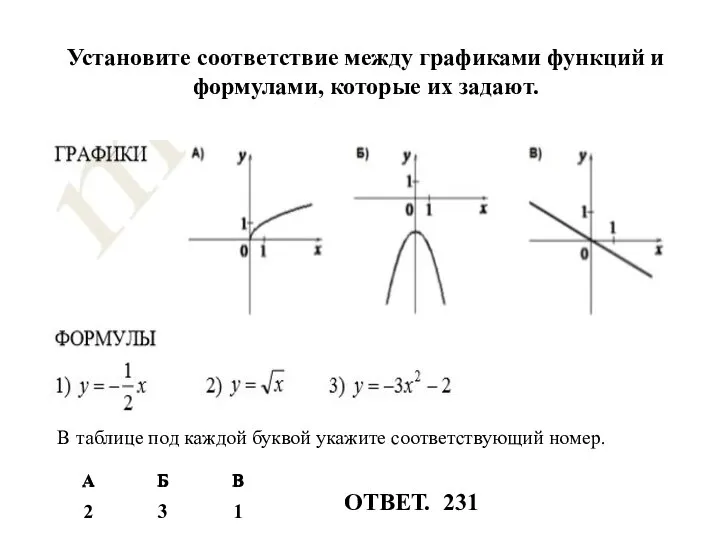 Установите соответствие между графиками функций и формулами, которые их задают. В таблице