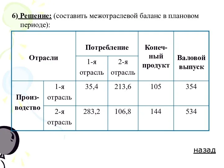 6) Решение: (составить межотраслевой баланс в плановом периоде): назад