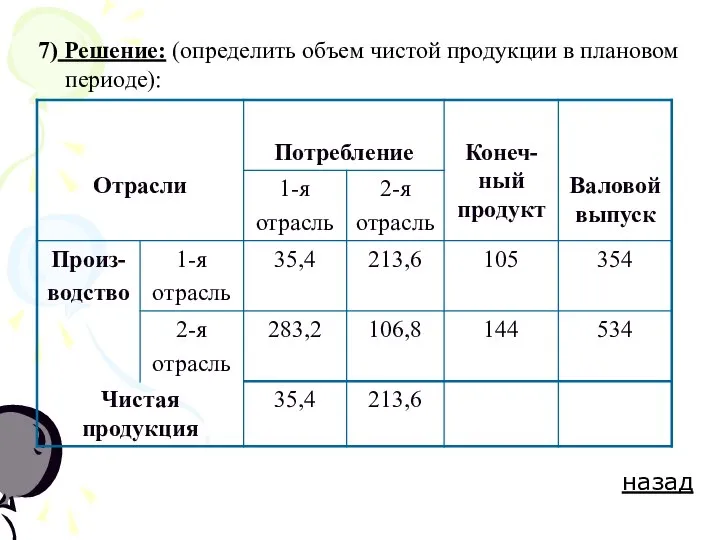 7) Решение: (определить объем чистой продукции в плановом периоде): назад