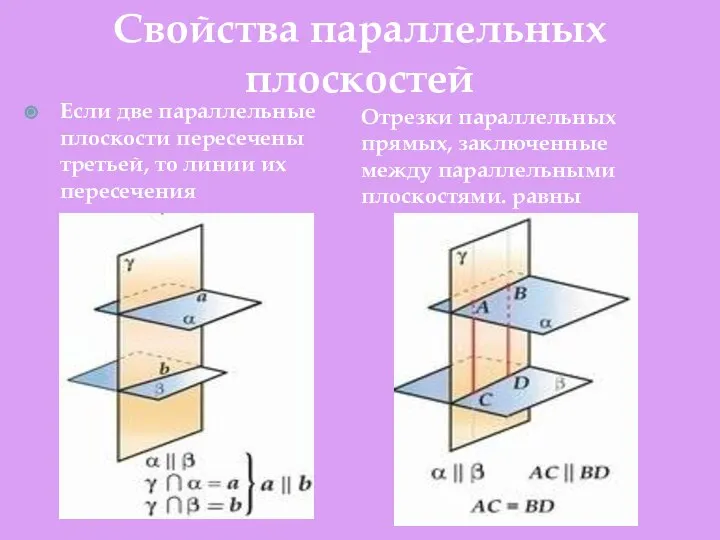 Свойства параллельных плоскостей Отрезки параллельных прямых, заключенные между параллельными плоскостями. равны Если