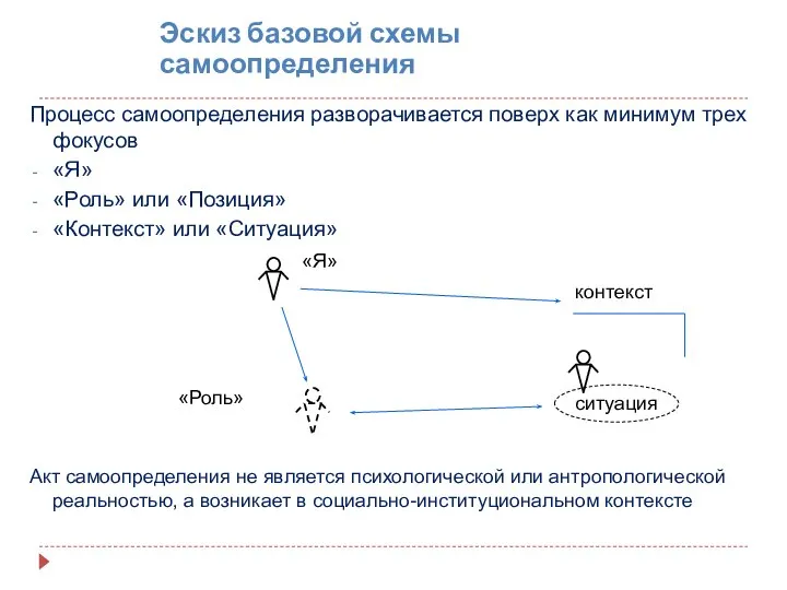 Процесс самоопределения разворачивается поверх как минимум трех фокусов «Я» «Роль» или «Позиция»