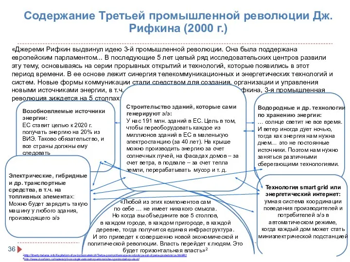 Содержание Третьей промышленной революции Дж. Рифкина (2000 г.) «Джереми Рифкин выдвинул идею