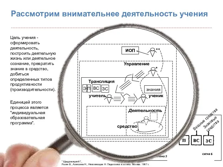 Цель учения - сформировать деятельность, построить деятельную жизнь или деятельное сознание, превратить