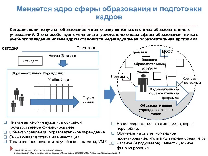 Низкая автономия вузов и, в основном, государственное финансирование. Объект управления: образовательное учреждение.