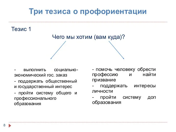 Три тезиса о профориентации Тезис 1 Чего мы хотим (вам куда)? -