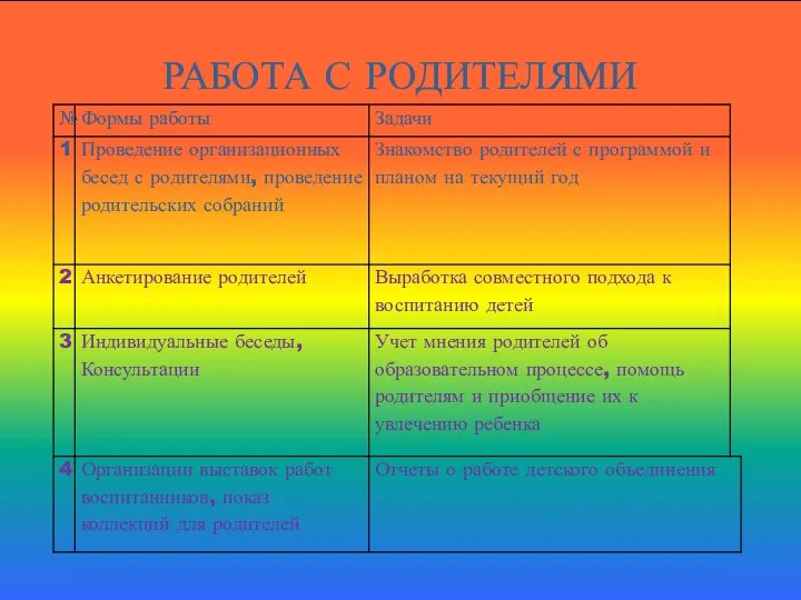 РАБОТА С РОДИТЕЛЯМИ