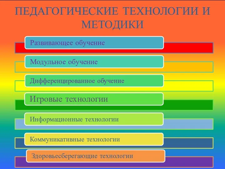 ПЕДАГОГИЧЕСКИЕ ТЕХНОЛОГИИ И МЕТОДИКИ