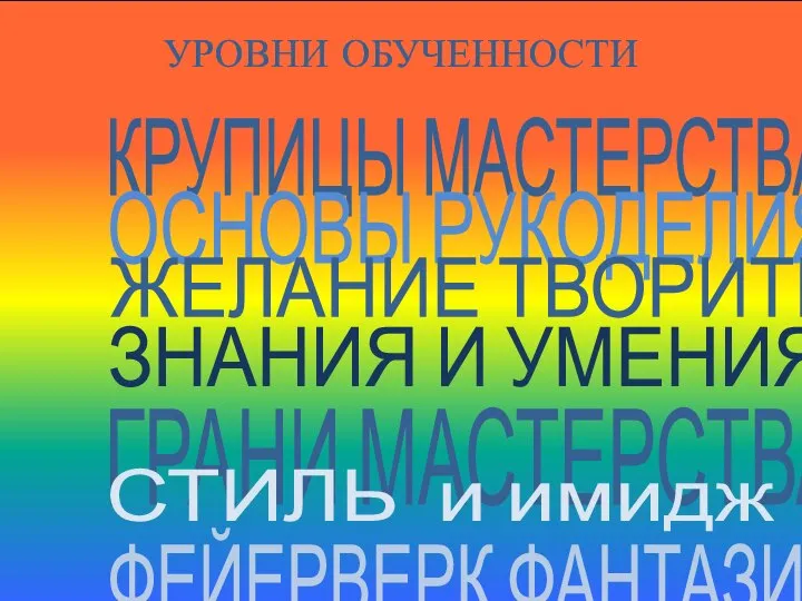 УРОВНИ ОБУЧЕННОСТИ КРУПИЦЫ МАСТЕРСТВА ОСНОВЫ РУКОДЕЛИЯ ЖЕЛАНИЕ ТВОРИТЬ ЗНАНИЯ И УМЕНИЯ ГРАНИ