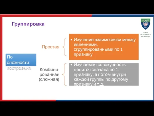 Группировка По сложности построения