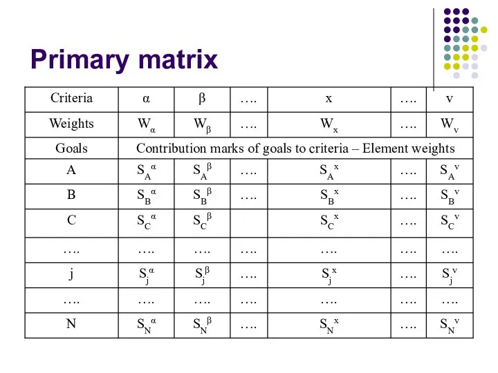 Primary matrix