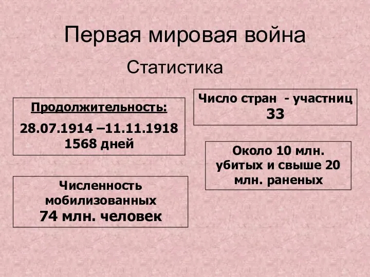 Первая мировая война Статистика Продолжительность: 28.07.1914 –11.11.1918 1568 дней Число стран -