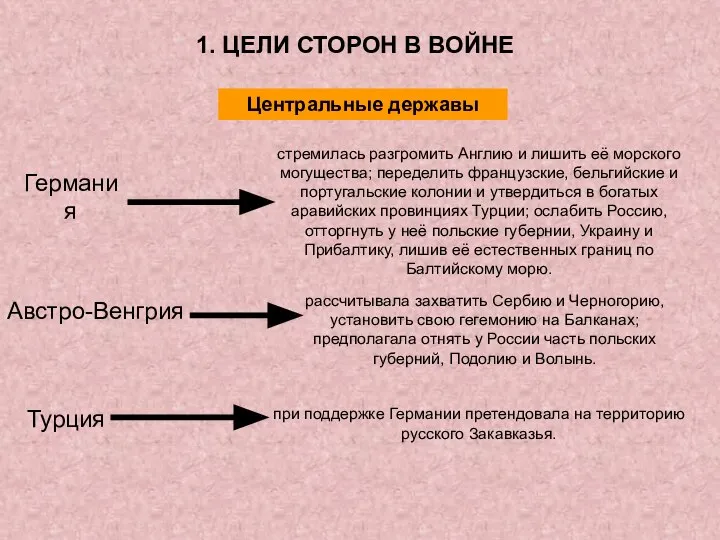 1. ЦЕЛИ СТОРОН В ВОЙНЕ Германия стремилась разгромить Англию и лишить её