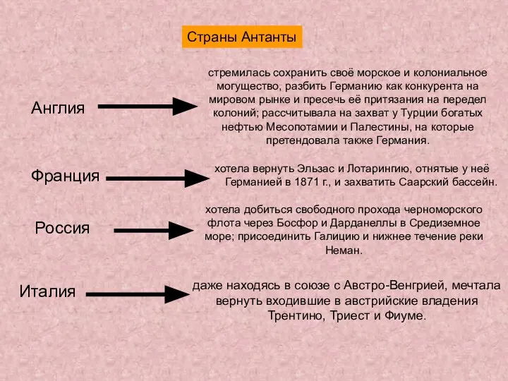 Франция хотела вернуть Эльзас и Лотарингию, отнятые у неё Германией в 1871