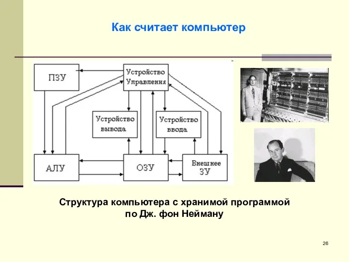 Как считает компьютер Структура компьютера с хранимой программой по Дж. фон Нейману