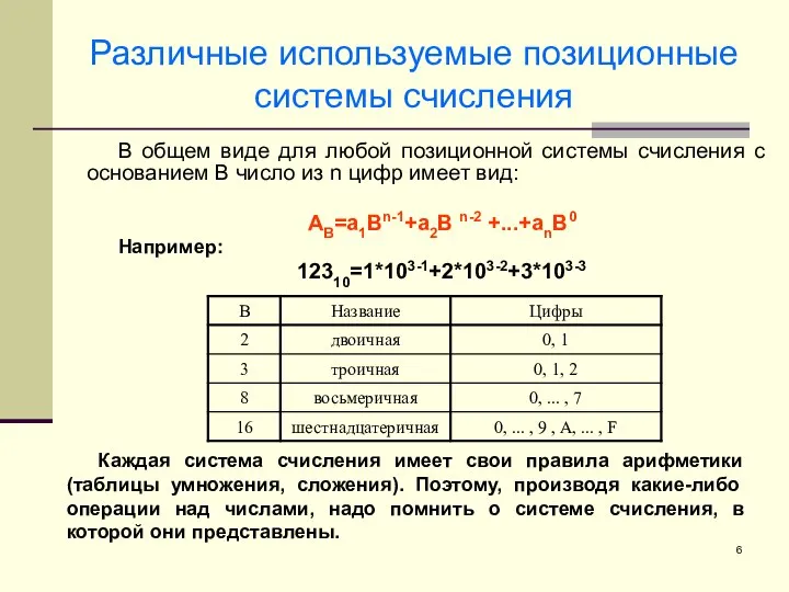 Различные используемые позиционные системы счисления В общем виде для любой позиционной системы
