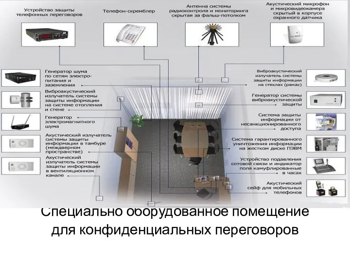 Специально оборудованное помещение для конфиденциальных переговоров