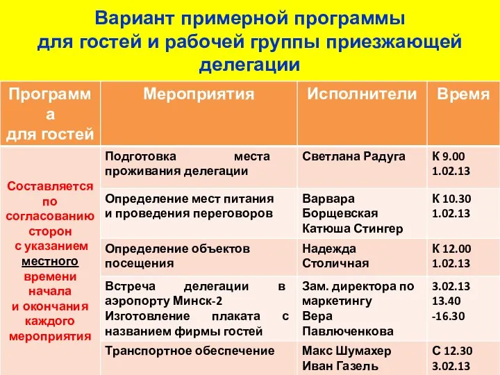 Вариант примерной программы для гостей и рабочей группы приезжающей делегации