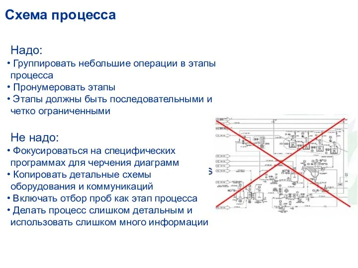 Надо: Группировать небольшие операции в этапы процесса Пронумеровать этапы Этапы должны быть