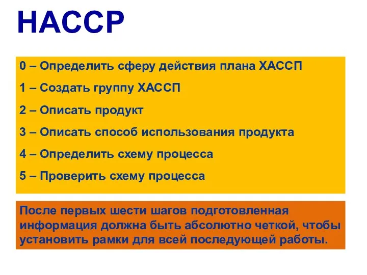 HACCP 0 – Определить сферу действия плана ХАССП 1 – Создать группу