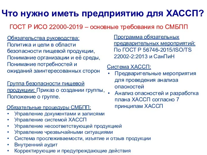 Что нужно иметь предприятию для ХАССП? СИСТЕМА КАЧЕСТВА ГОСТ Р ИСО 22000-2019