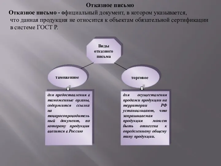 Отказное письмо Отказное письмо - официальный документ, в котором указывается, что данная