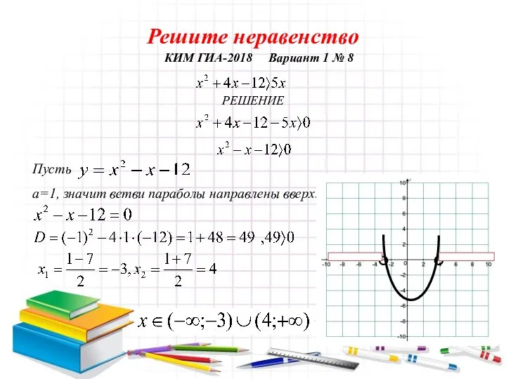 Решите неравенство КИМ ГИА-2018 Вариант 1 № 8 Пусть а=1, значит ветви параболы направлены вверх. РЕШЕНИЕ