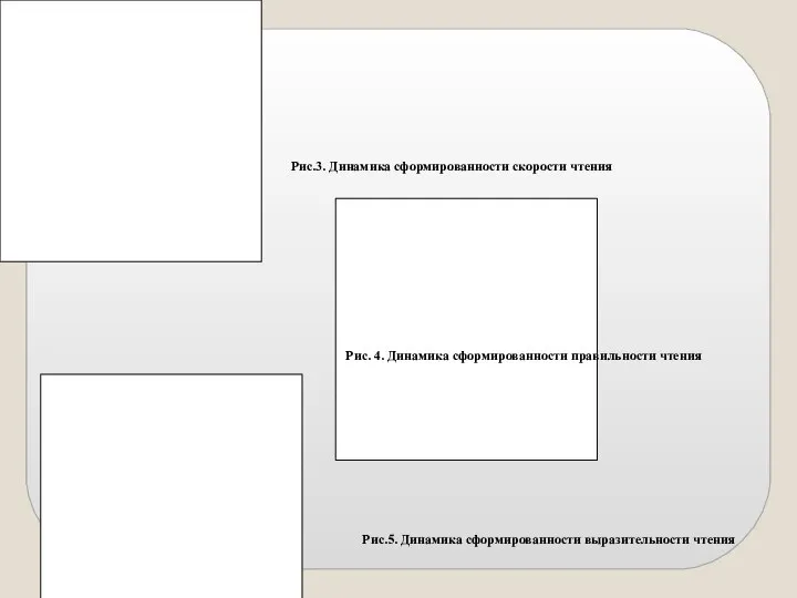 Рис.3. Динамика сформированности скорости чтения Рис. 4. Динамика сформированности правильности чтения Рис.5. Динамика сформированности выразительности чтения