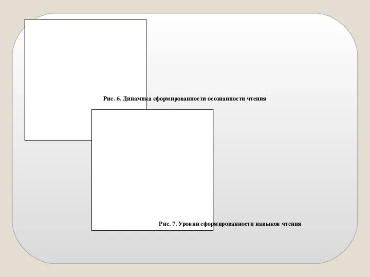 Рис. 6. Динамика сформированности осознанности чтения Рис. 7. Уровни сформированности навыков чтения