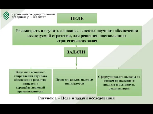 Рисунок 1 – Цель и задачи исследования