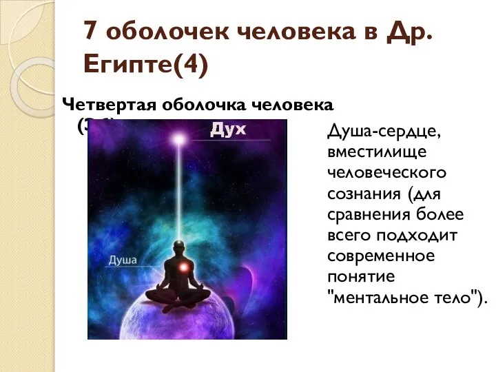 7 оболочек человека в Др.Египте(4) Четвертая оболочка человека (Эб) Душа-сердце, вместилище человеческого