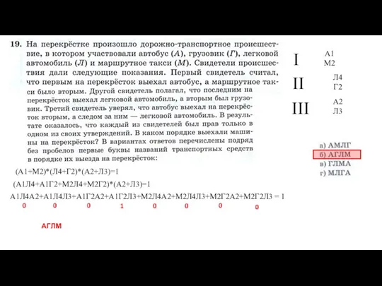 I II III А1 М2 Л4 Г2 А2 Л3 (А1+М2)*(Л4+Г2)*(А2+Л3)=1 (А1Л4+А1Г2+М2Л4+М2Г2)*(А2+Л3)=1 А1Л4А2+А1Л4Л3+А1Г2А2+А1Г2Л3+М2Л4А2+М2Л4Л3+М2Г2А2+М2Г2Л3