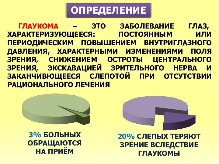 ОПРЕДЕЛЕНИЕ ГЛАУКОМА – ЭТО ЗАБОЛЕВАНИЕ ГЛАЗ, ХАРАКТЕРИЗУЮЩЕЕСЯ: ПОСТОЯННЫМ ИЛИ ПЕРИОДИЧЕСКИМ ПОВЫШЕНИЕМ ВНУТРИГЛАЗНОГО