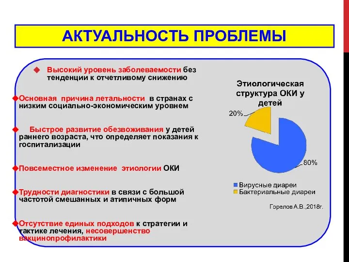 АКТУАЛЬНОСТЬ ПРОБЛЕМЫ Высокий уровень заболеваемости без тенденции к отчетливому снижению Основная причина