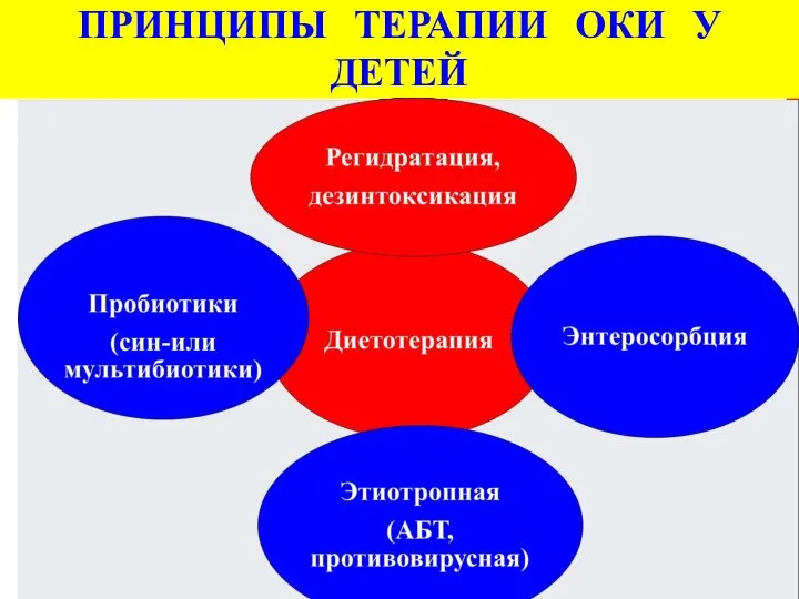 ПРИНЦИПЫ ТЕРАПИИ ОКИ У ДЕТЕЙ