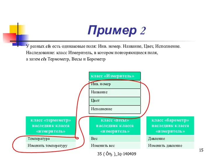 Пример 2 У разных cls есть одинаковые поля: Инв. номер. Название, Цвет,