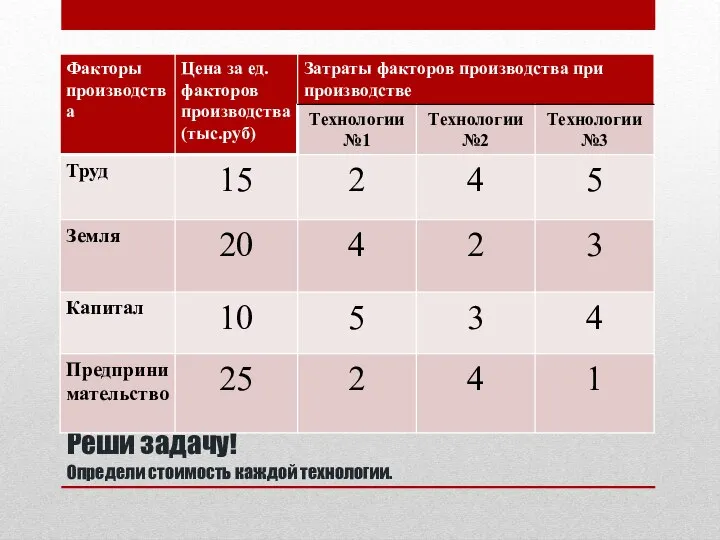 Реши задачу! Определи стоимость каждой технологии.