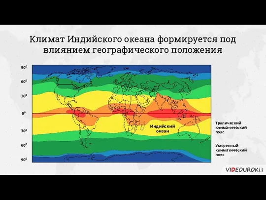 00 300 600 900 300 900 600 Климат Индийского океана формируется под