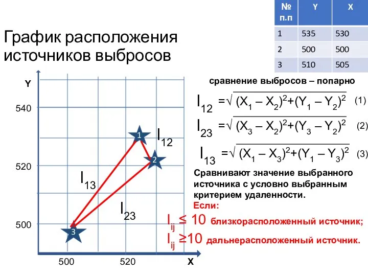 График расположения источников выбросов 3 1 2 500 X 520 500 520