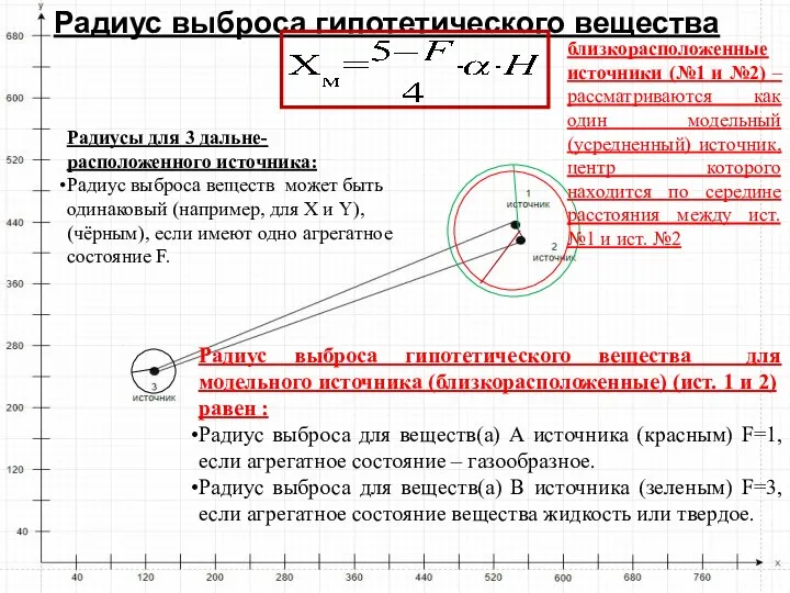 Радиус выброса гипотетического вещества Радиусы для 3 дальне-расположенного источника: Радиус выброса веществ