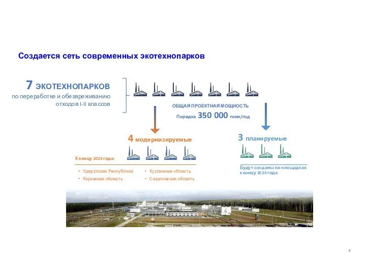 Создается сеть современных экотехнопарков 7 ЭКОТЕХНОПАРКОВ по переработке и обезвреживанию отходов I-II