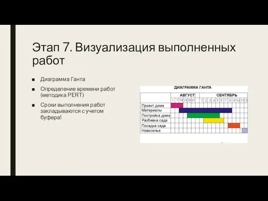 Этап 7. Визуализация выполненных работ Диаграмма Ганта Определение времени работ (методика PERT)