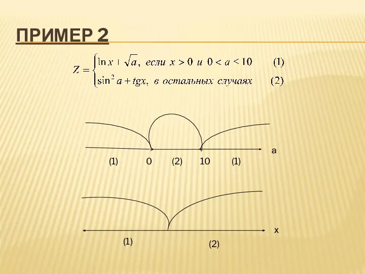 ПРИМЕР 2 0 10 а (2) (1) (1) (2) (1) х