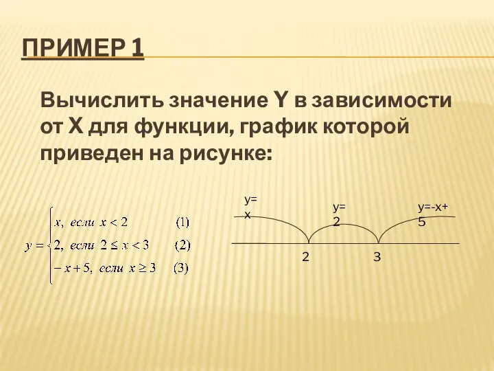 ПРИМЕР 1 Вычислить значение Y в зависимости от X для функции, график