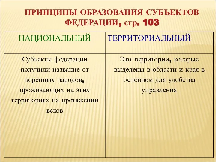 ПРИНЦИПЫ ОБРАЗОВАНИЯ СУБЪЕКТОВ ФЕДЕРАЦИИ, стр. 103