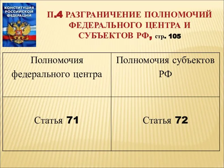 П.4 РАЗГРАНИЧЕНИЕ ПОЛНОМОЧИЙ ФЕДЕРАЛЬНОГО ЦЕНТРА И СУБЪЕКТОВ РФ, стр. 105