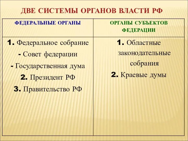 ДВЕ СИСТЕМЫ ОРГАНОВ ВЛАСТИ РФ