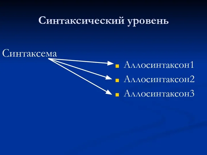 Синтаксический уровень Аллосинтаксон1 Аллосинтаксон2 Аллосинтаксон3 Синтаксема